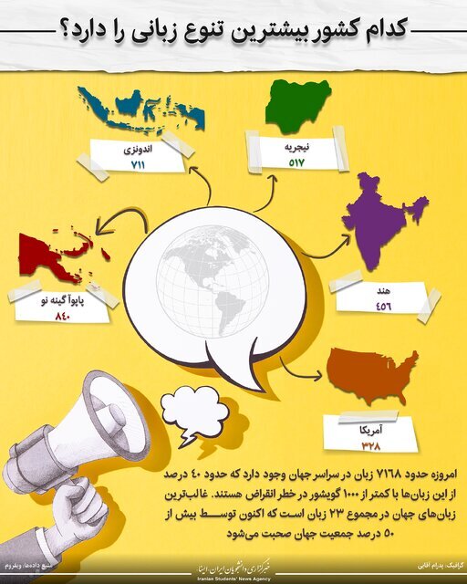 اینفوگرافیک / کدام کشور بیشترین تنوع زبانی را دارد؟