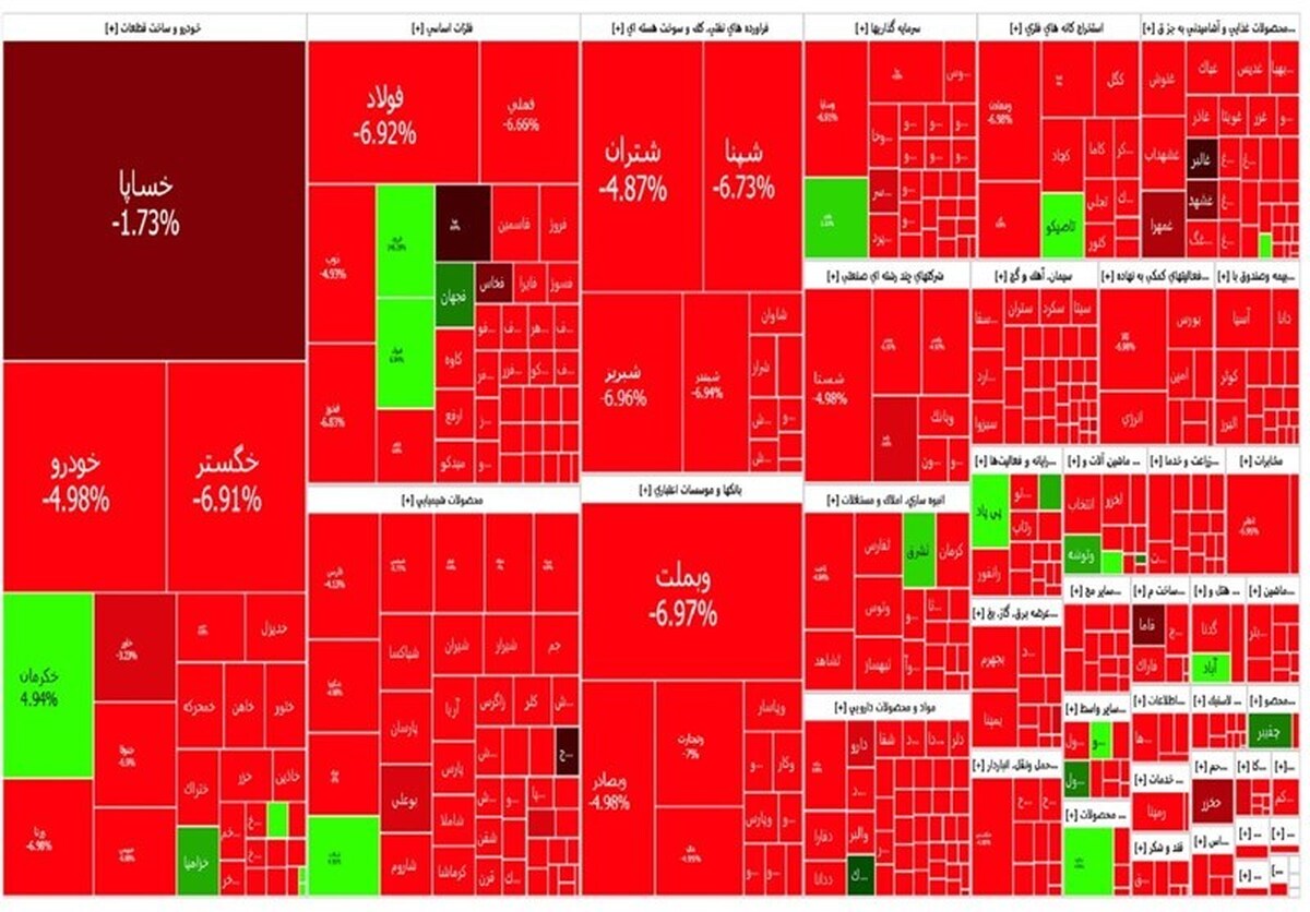 سقوط سنگین شاخص بورس