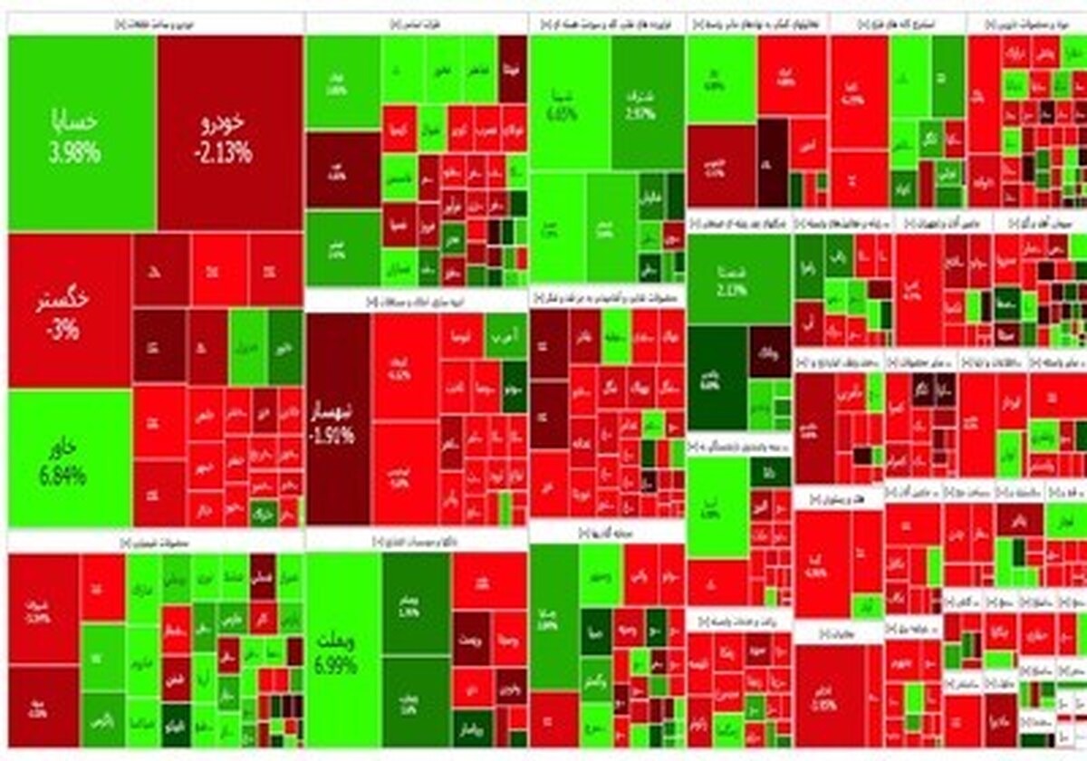 وزیر اقتصاد: بورس حباب ندارد