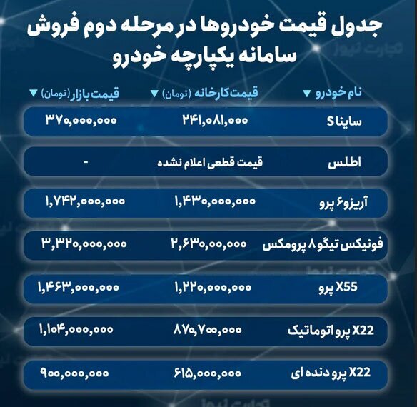 خرید کدام خودرو از سامانه یکپارچه سود بیشتری دارد؟