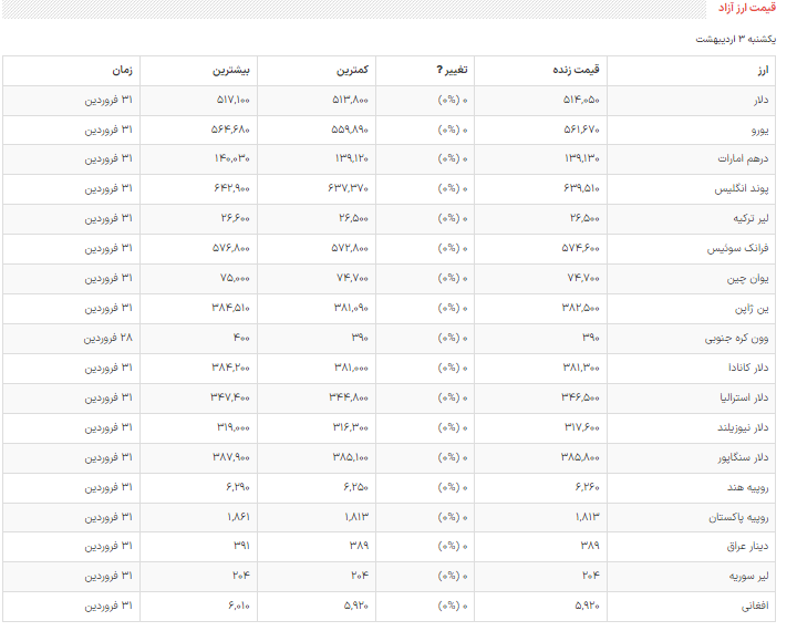 قیمت دلار، سکه و طلا در بازر امروز ۱۴۰۲/۰۲/۳