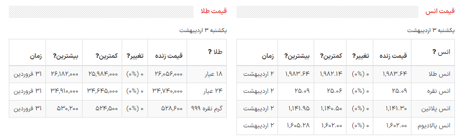 قیمت دلار، سکه و طلا در بازر امروز ۱۴۰۲/۰۲/۳