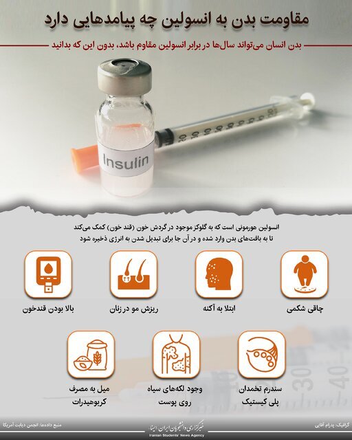 اینفوگرافیک / مقاومت بدن به انسولین چه پیامد‌هایی دارد