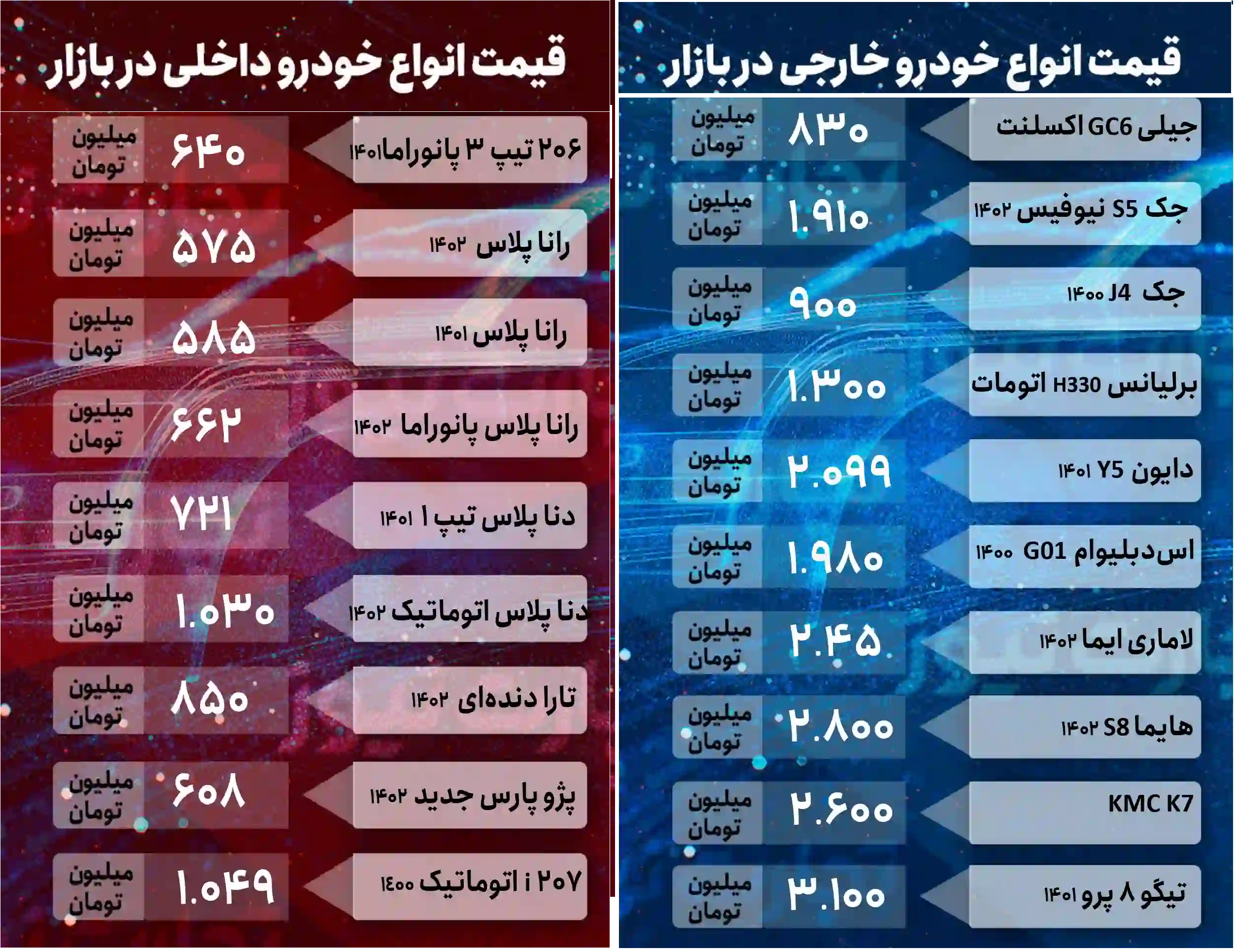 قیمت خودرو در بازار امروز ۶ اردیبهشت ۱۴۰۲/تداوم نوسانات قیمت خودرو قیمت خودرو در بازار امروز ۶ اردیبهشت ۱۴۰۲/تداوم نوسانات قیمت خودرو