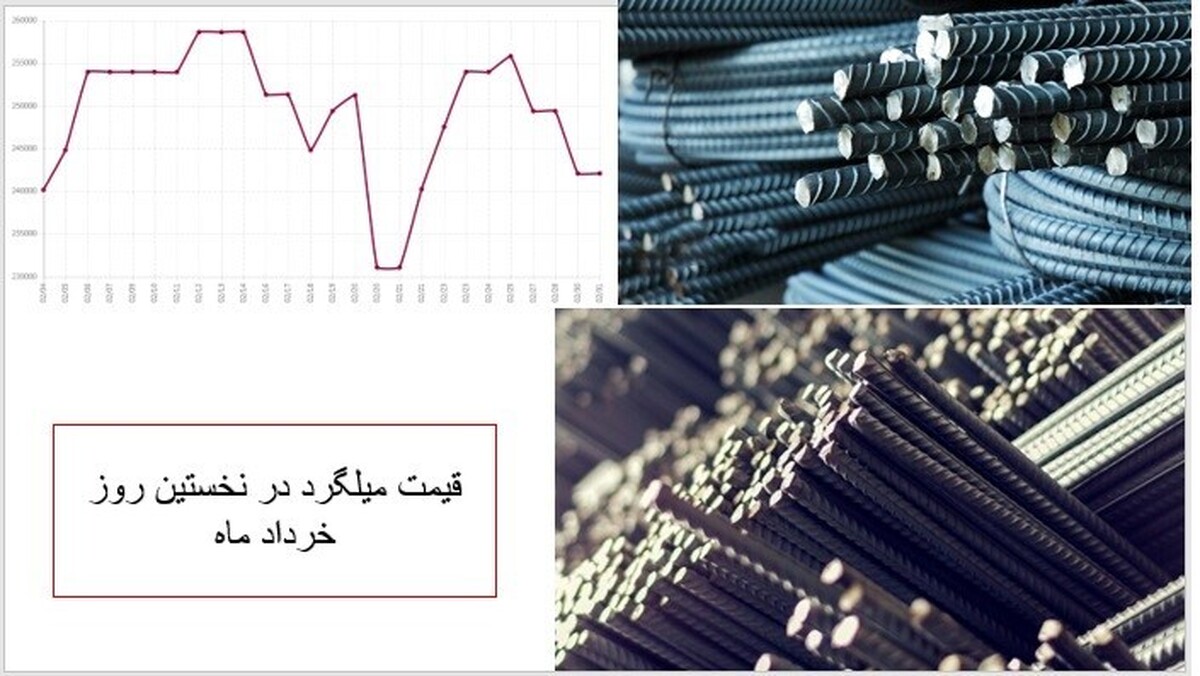 قیمت میلگرد در نخستین روز‌های خرداد