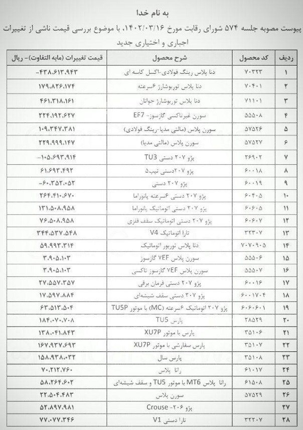 ۲۵ محصول ایران خودرو رسما گران شدند