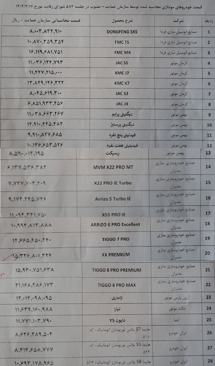 قیمت جدید ۲۸ خودروی مونتاژی اعلام شد/ گرانتر شدند