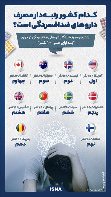 اینفوگرافیک / کدام کشور رتبه‌دار مصرف دارو‌های ضدافسردگی است؟