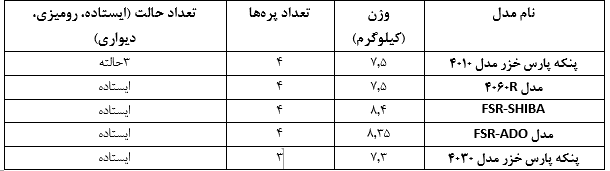 بهترین مارک پنکه ایستاده در بازار کدام است؟ بهترین مارک پنکه ایستاده در بازار کدام است؟