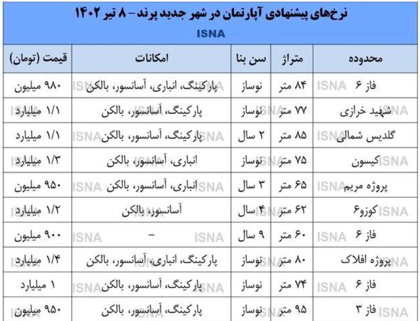 با وام مسکن جدید کجا می‌توان خانه خرید؟