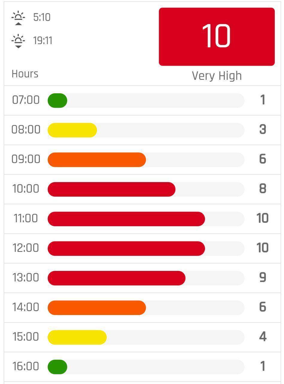 تهران از ساعت ۱۰ الی ۱۴ شاهد تابش فرابنفش خورشید است