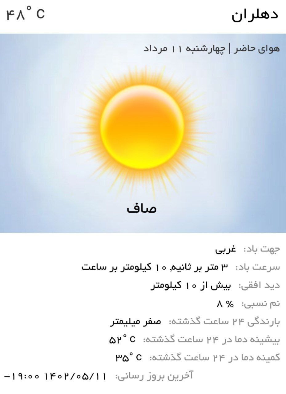 عکس| امروز گرم‌ترین شهر ایران کجا بود؟