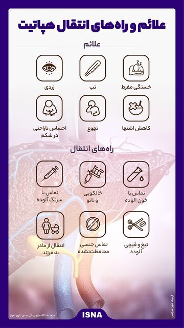 اینفوگرافیک / علائم و راه‌های انتقال هپاتیت