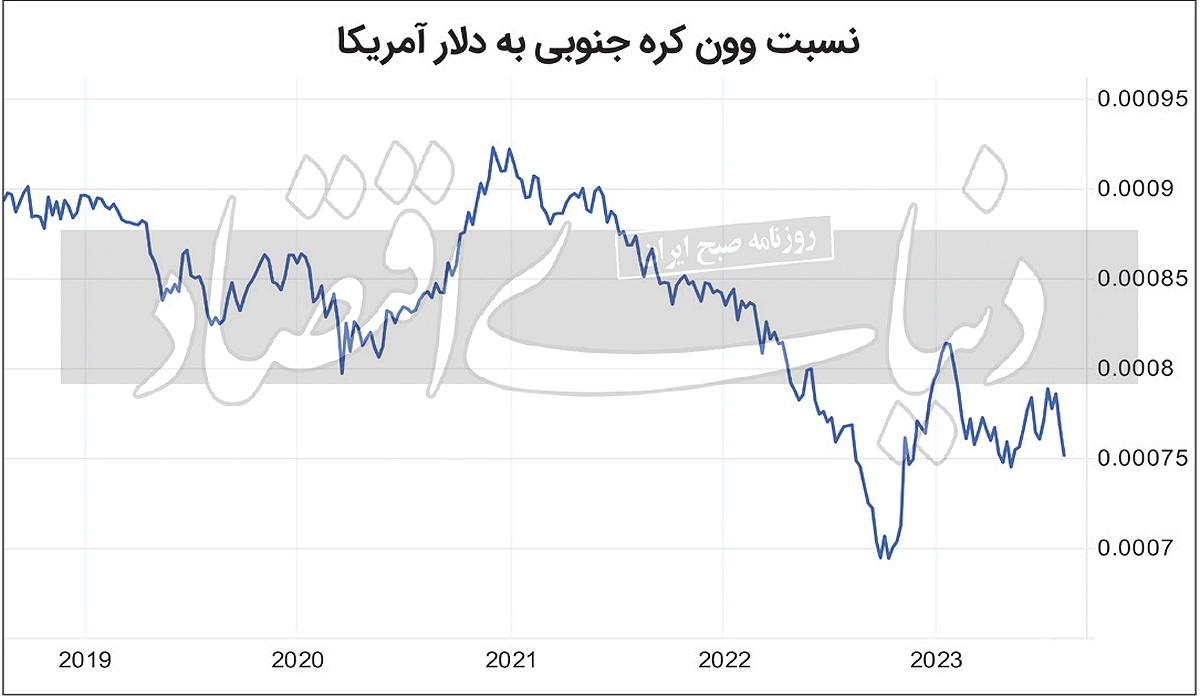 معمای ۶ میلیارد دلاری