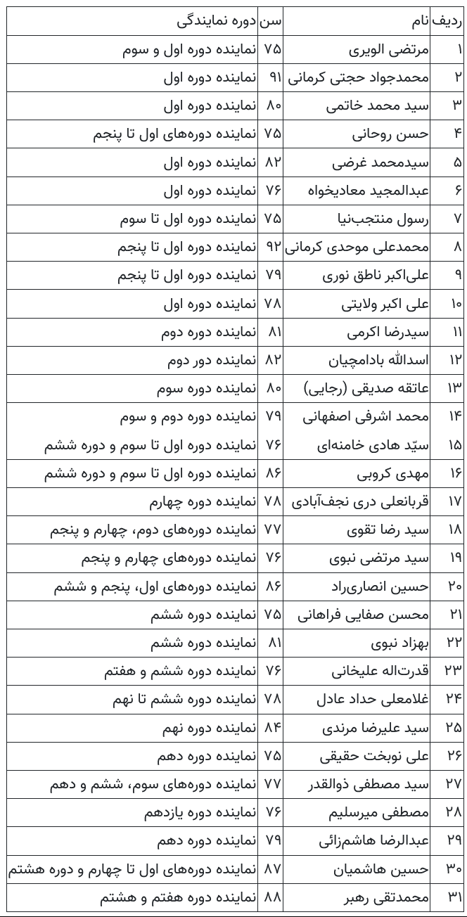این ۳۱ فرد مشهور نمی‌توانند به مجلس بروند