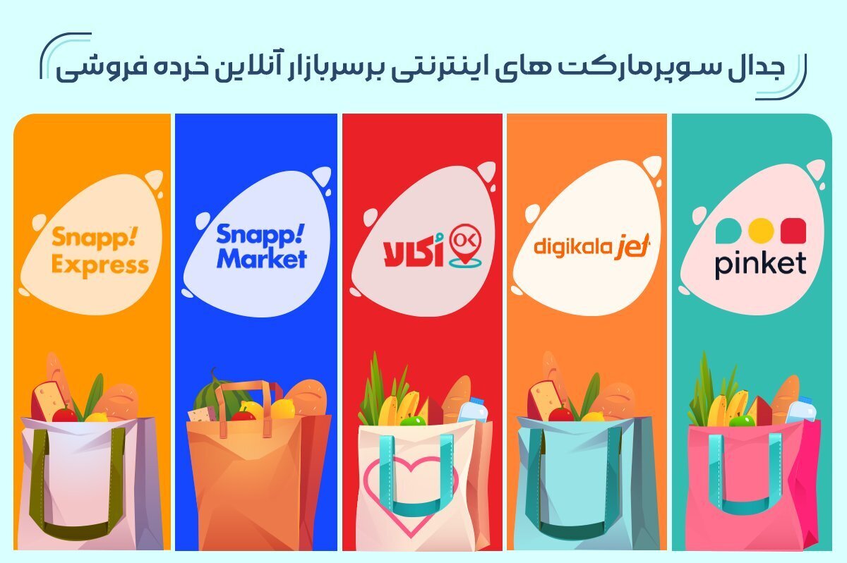 جدال سوپرمارکت‌های اینترنتی بر سر بازار آنلاین خرده فروشی