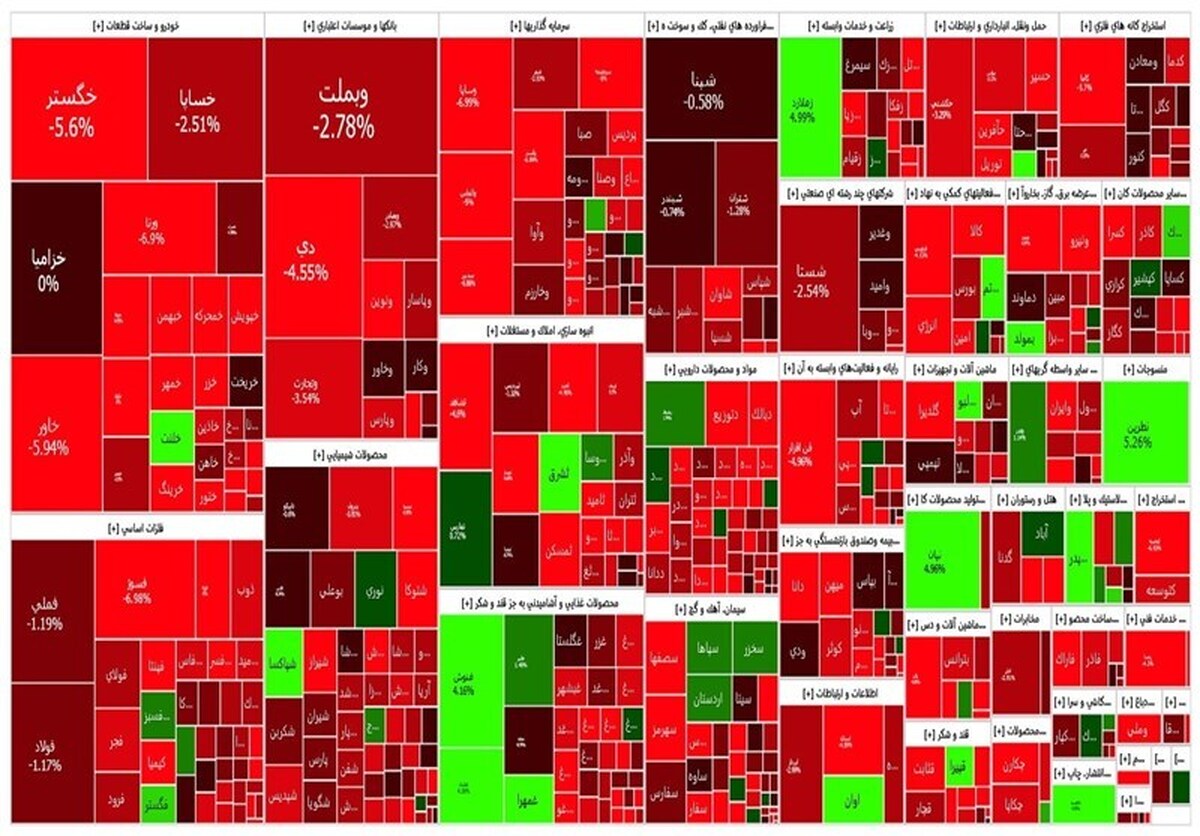 بورس ۲۸ مرداد/ شاخص کل باز هم ریخت