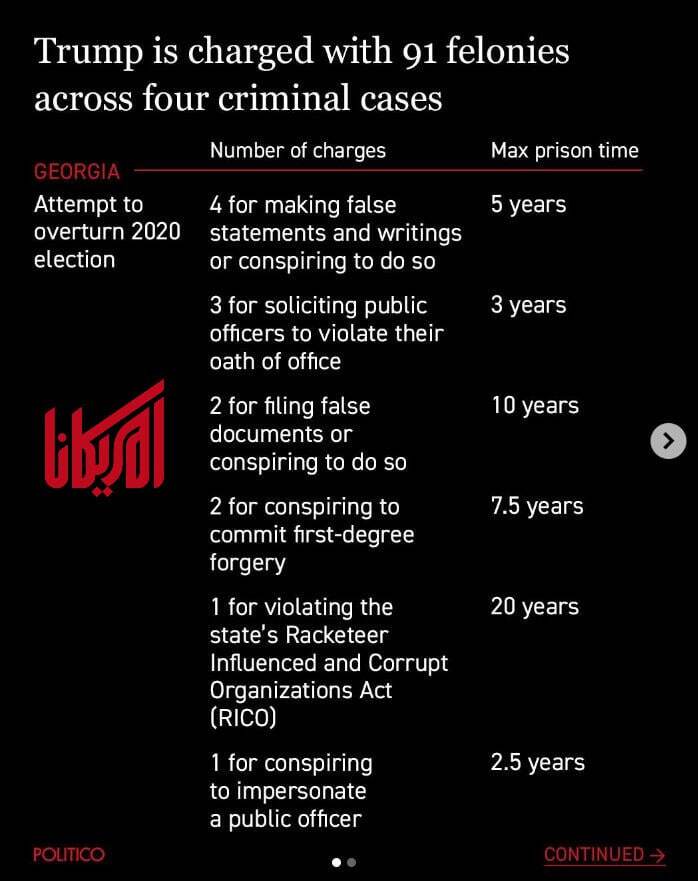 عکس| هر کدام از اتهامات ترامپ چند سال زندان برای او دارد؟ عکس| هر کدام از اتهامات ترامپ چند سال زندان برای او دارد؟