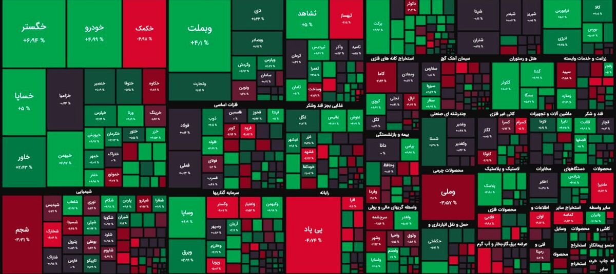 بورس فرو ریخت