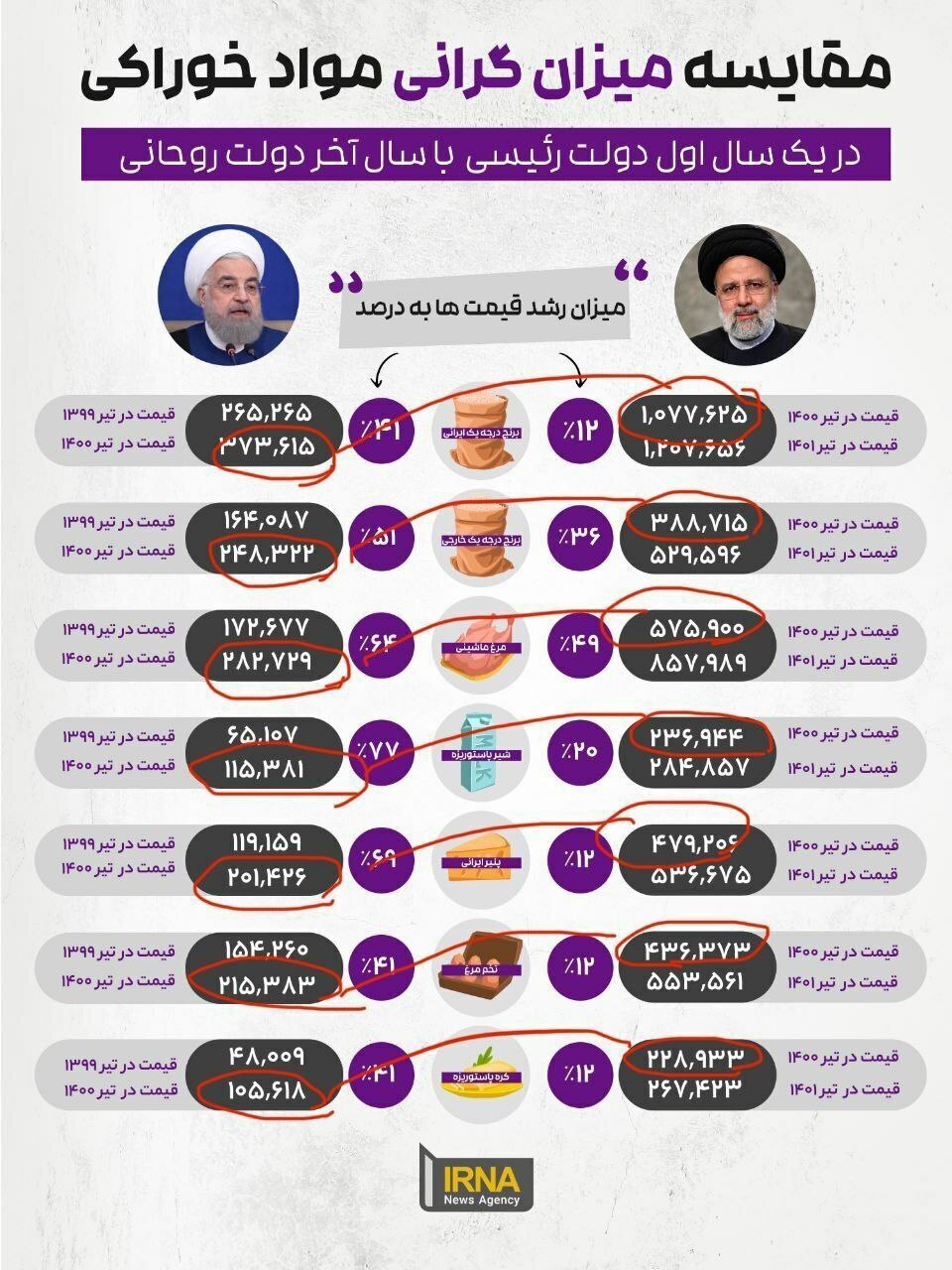 بررسی ادعا‌های رئیسی/ رشد اقتصادی در آخرین سال دولت روحانی چقدر بود؟