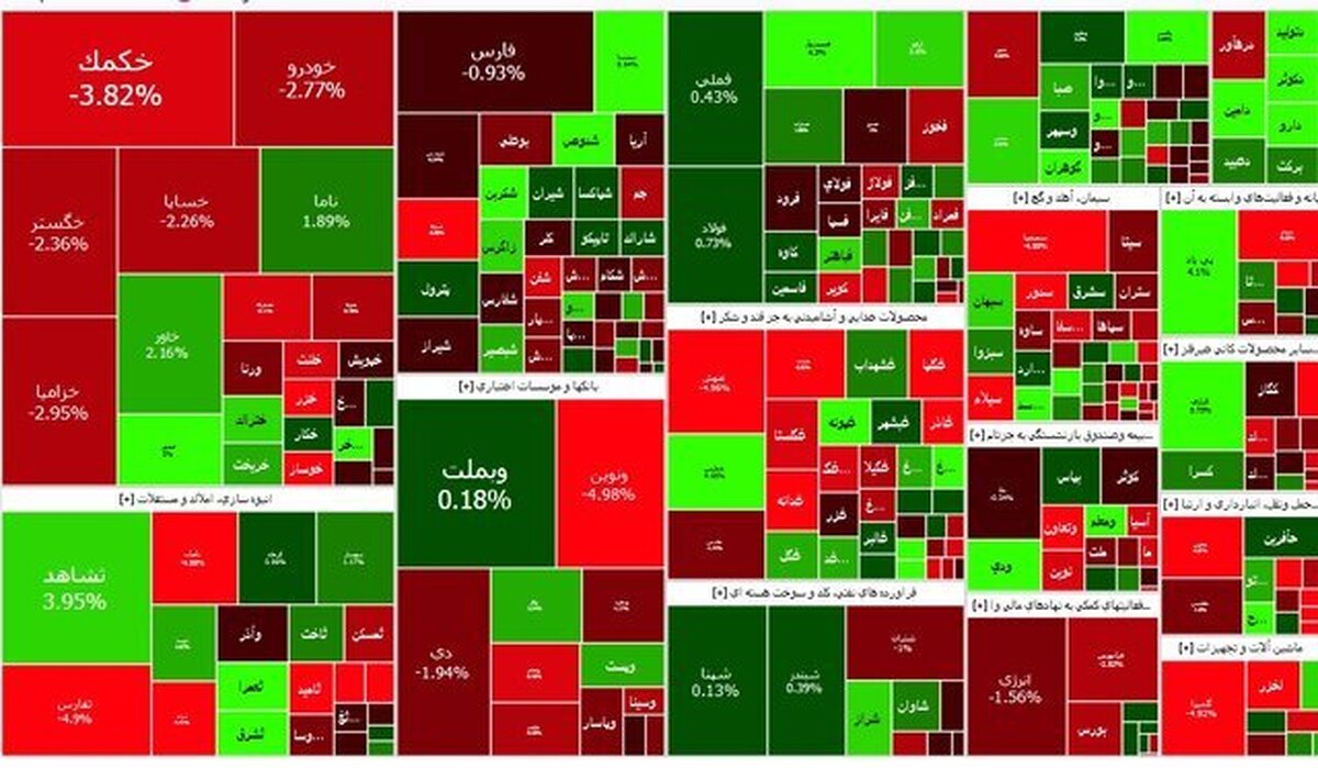 روز نوسانی بورس