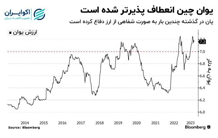 رئیس جدید بانک مرکزی چین کیست؟