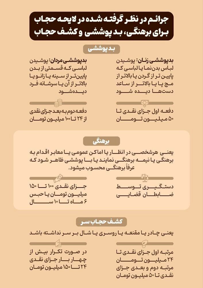 متن کامل لایحه حجاب و عفاف مصوبه کمیسیون قضایی مجلس متن کامل لایحه حجاب و عفاف مصوبه کمیسیون قضایی مجلس