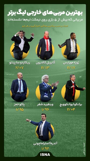 اینفوگرافیک / بهترین مربی‌های خارجی لیگ برتر