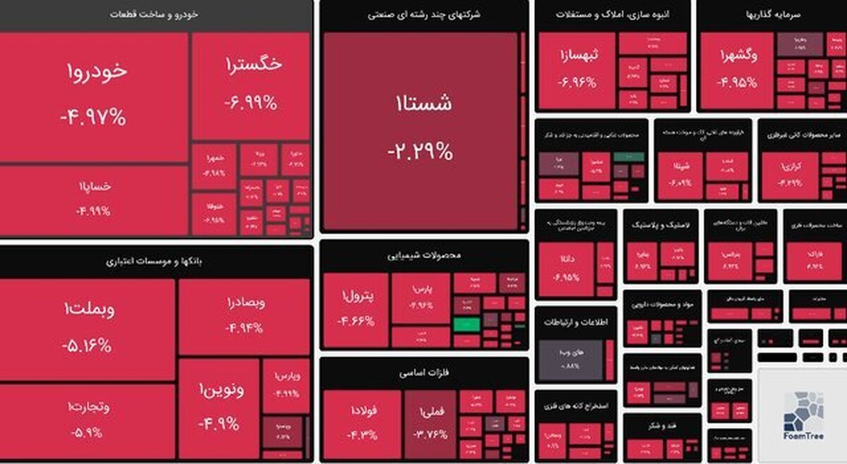 خبر توقف فعالیت بورس کالا تکذیب شد