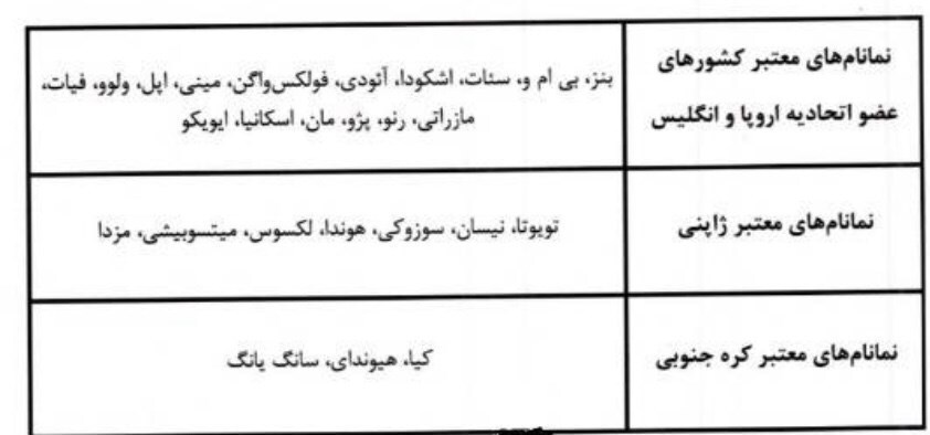 جزئیات دستورالعمل استاندارد برای واردات خودرو کارکرده/ واردات از ۲۶ برند مجاز شد جزئیات دستورالعمل استاندارد برای واردات خودرو کارکرده/ واردات از ۲۶ برند مجاز شد