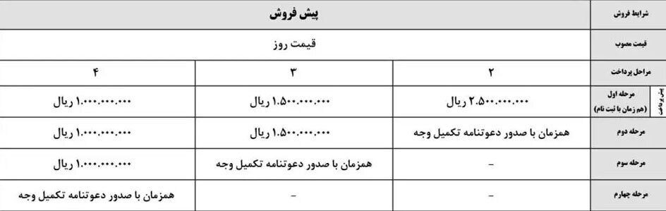 آغاز پیش فروش جک J ۴ به صورت نقد و اقساط