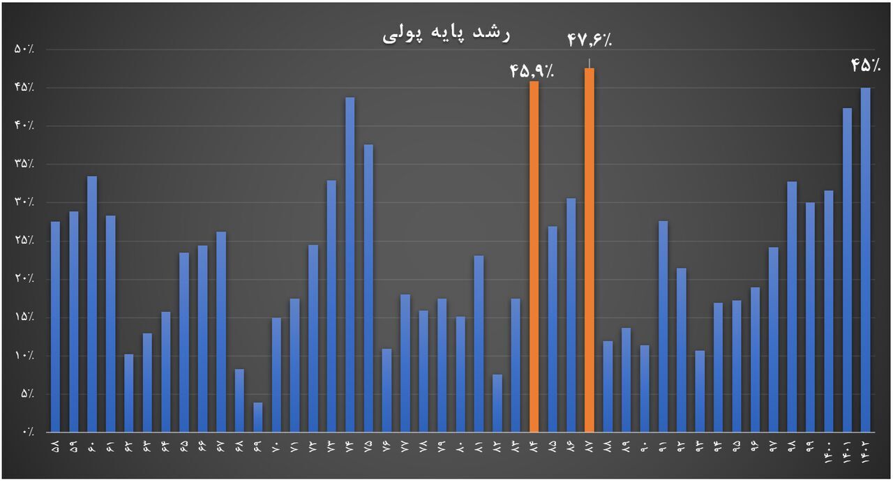جهش ۶۴ درصدی بدهی دولت به شبکه بانکی/ طلب بانکها از شرکتهای دولتی ۲ برابر شد جهش ۶۴ درصدی بدهی دولت به شبکه بانکی/ طلب بانکها از شرکتهای دولتی ۲ برابر شد