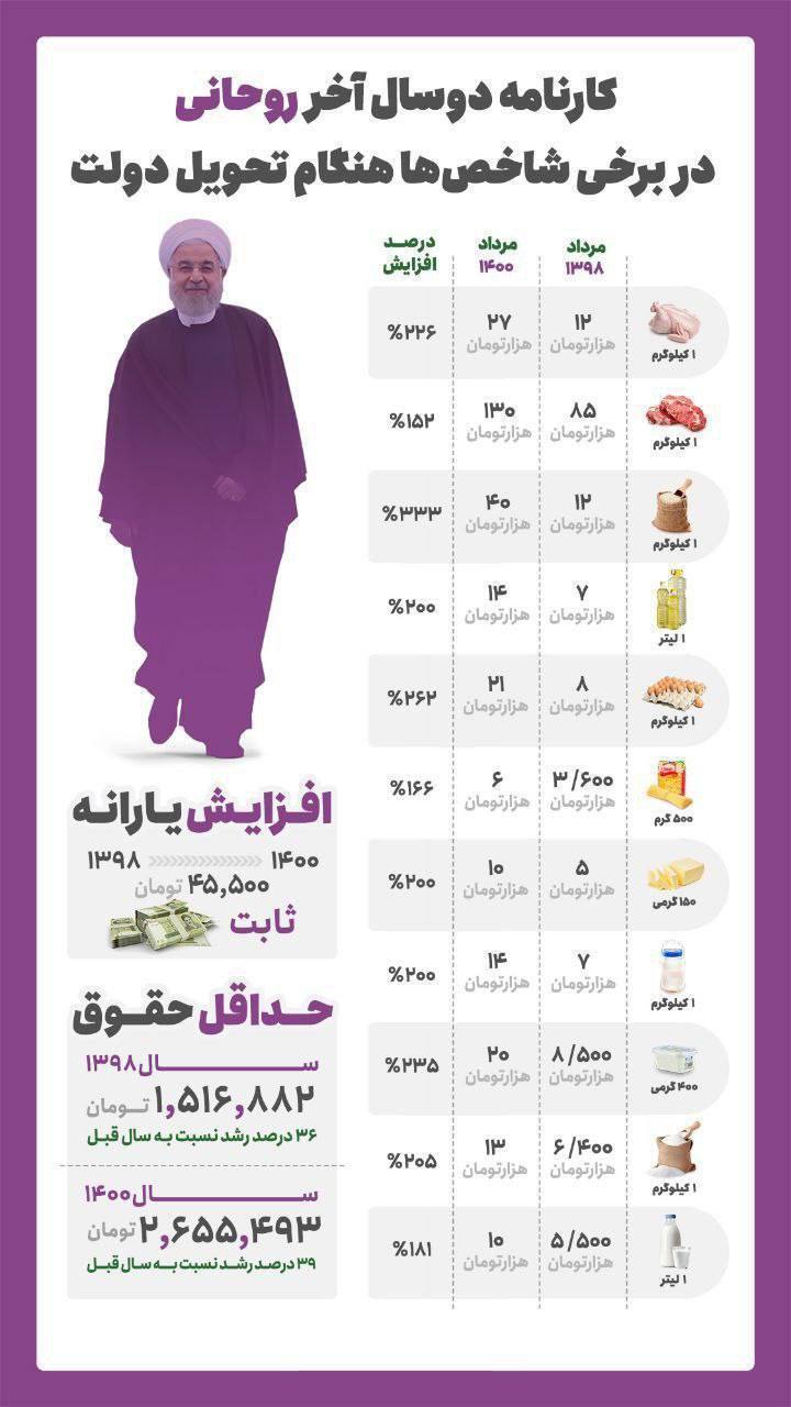 واکنش آذری جهرمی به اینفوگرافی جنجالی رسانه‌های دولت: شاید ریاضی‌شان ضعیف است