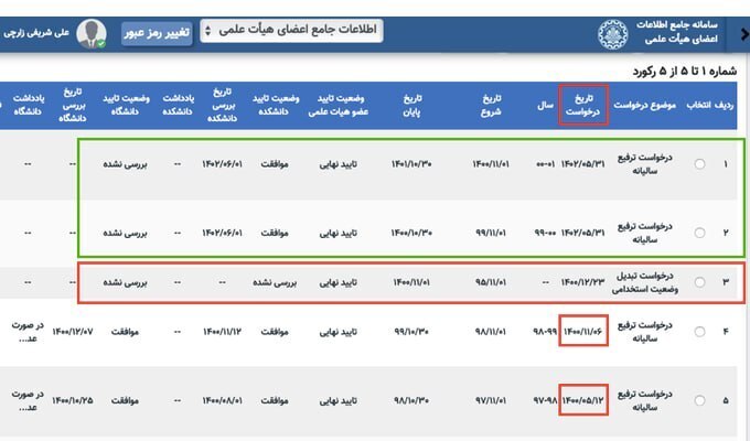 اخراج سریالی اساتید؛ شریفی زارچی خبر از اخراج خود از دانشگاه شریف داد