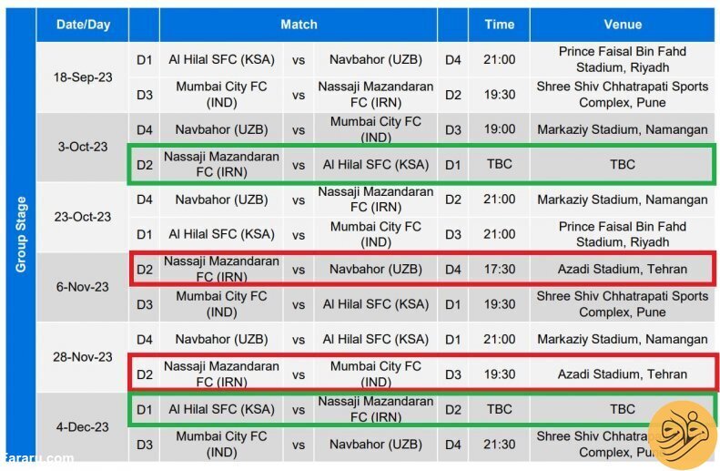 عکس/ AFC رسما محل میزبانی پرسپولیس در آسیا را معرفی کرد عکس/ AFC رسما محل میزبانی پرسپولیس در آسیا را معرفی کرد