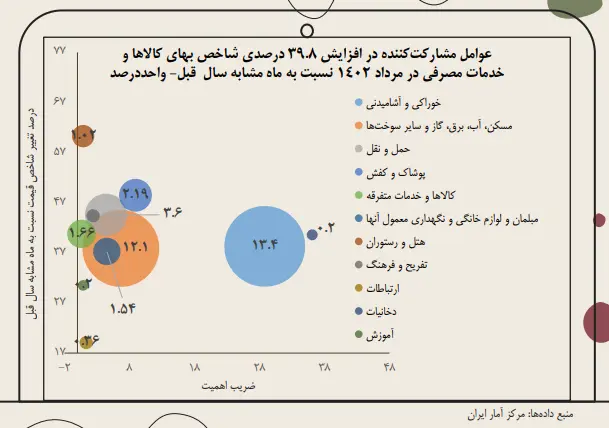 ۴ سناریو تورمی در سال ۱۴۰۲