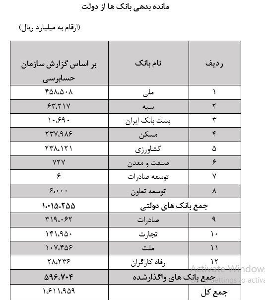 دولت