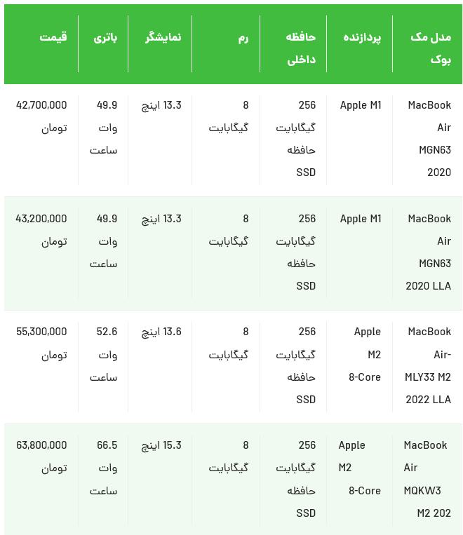 ارزانترین مک بوک اپل چند؟ ارزانترین مک بوک اپل چند؟