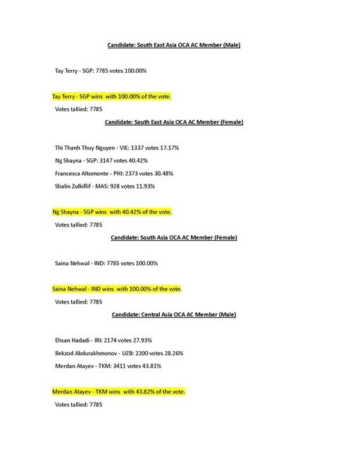 شکست احسان حدادی و نجمه خدمتی در انتخابات کمیسیون ورزشکاران آسیا شکست احسان حدادی و نجمه خدمتی در انتخابات کمیسیون ورزشکاران آسیا
