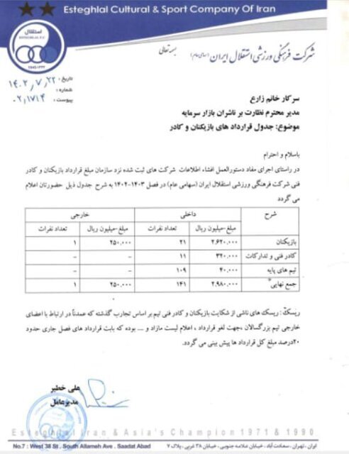 اعلام دقیق رقم قرارداد بازیکنان و کادر فنی استقلال