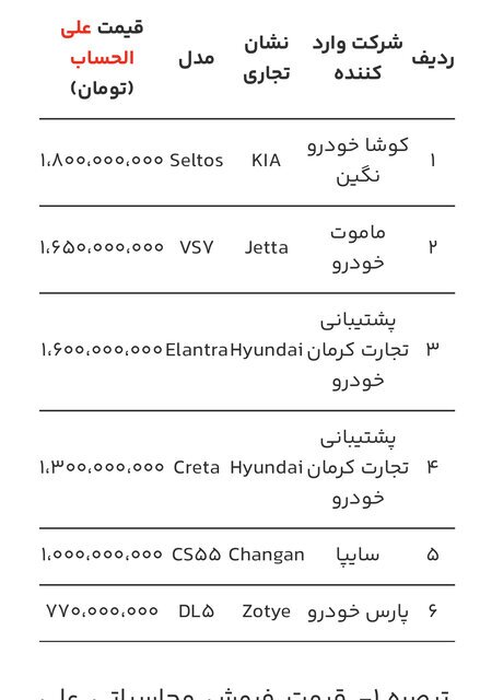 بازگشایی سامانه یکپارچه برای ثبتنام ۶ خودرو وارداتی از فردا؛ متقاضیان ٣ روز فرصت دارند بازگشایی سامانه یکپارچه برای ثبتنام ۶ خودرو وارداتی از فردا؛ متقاضیان ٣ روز فرصت دارند
