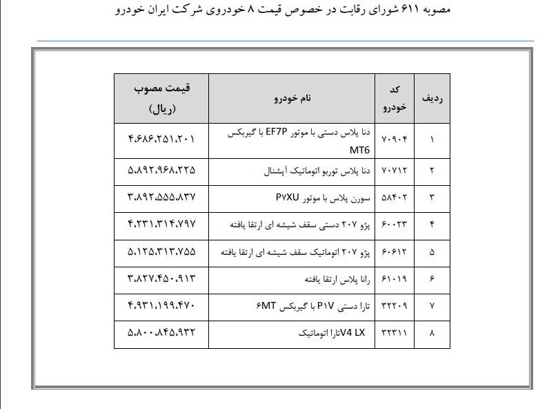 قیمت جدید ۸ محصول ایران خودرو اعلام شد قیمت جدید ۸ محصول ایران خودرو اعلام شد