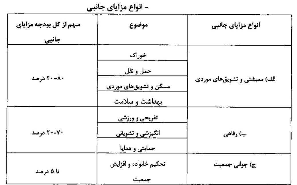 تصمیم جدید دولت برای افزایش حقوق کارمندان تصمیم جدید دولت برای افزایش حقوق کارمندان