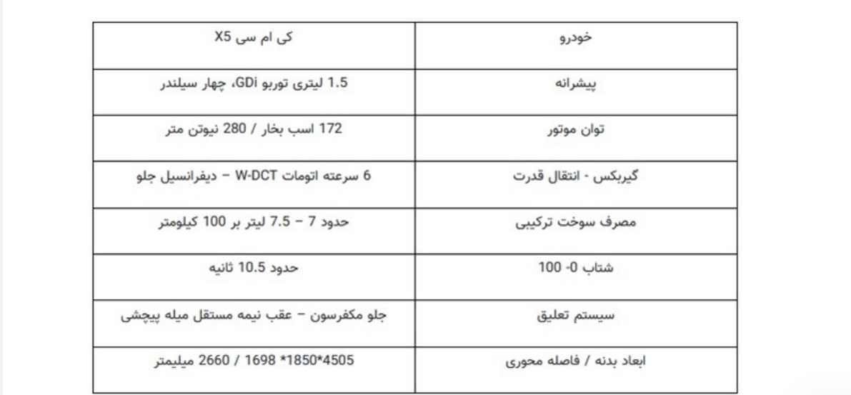 عکس| کاتالوگ کی ام سی X ۵ منتشر شد! عکس| کاتالوگ کی ام سی X ۵ منتشر شد!