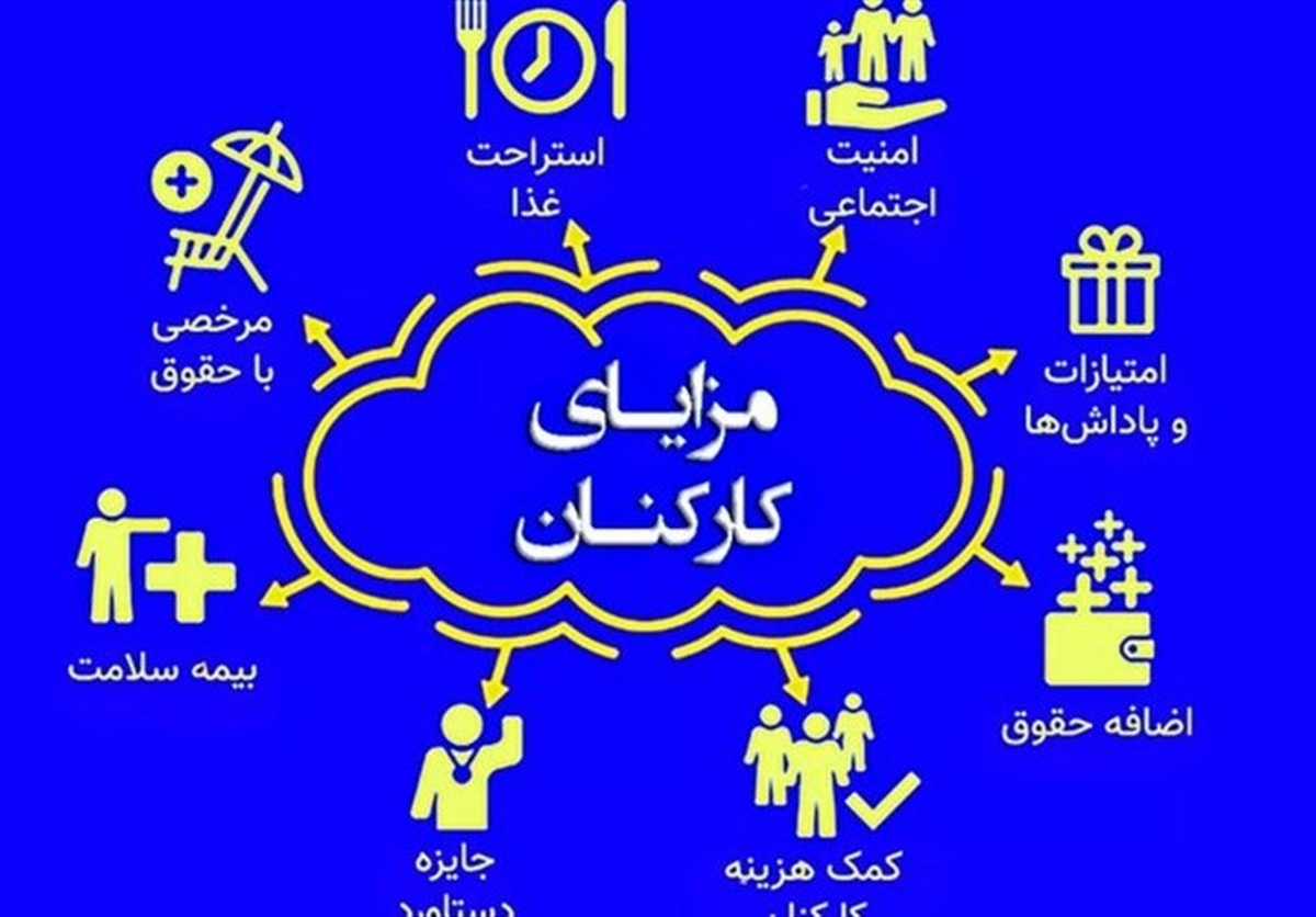 سقف خالص پرداخت ماهانه کارکنان دولت ۵۵ میلیون تومان شد