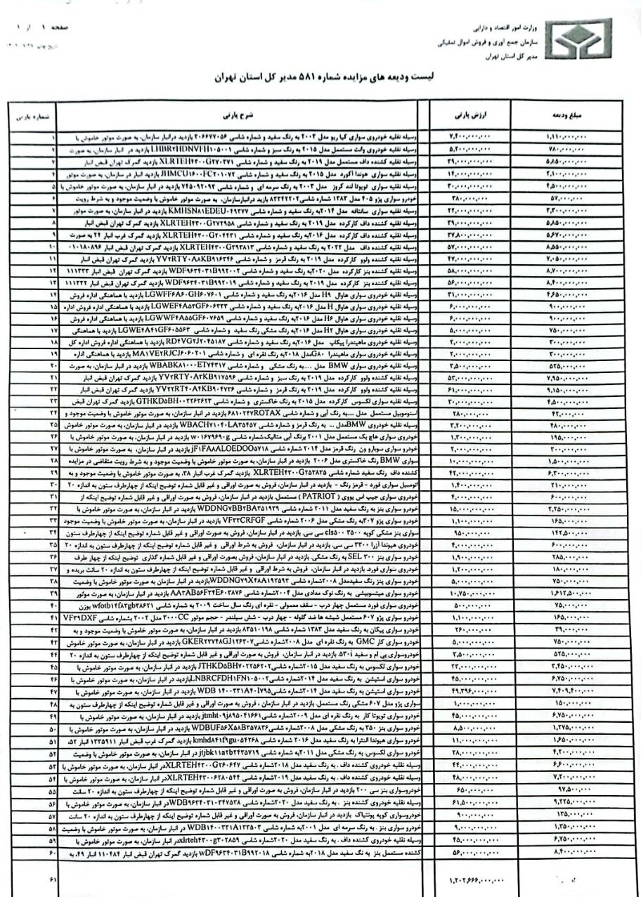 وضعیت عجیب ۶۰ خودرو مزایدهای اموال تملیکی+ عکس وضعیت عجیب ۶۰ خودرو مزایدهای اموال تملیکی+ عکس