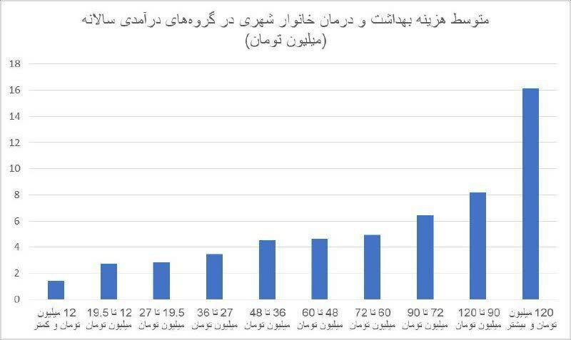 «درمان» برای کارگران شبیه یک کابوس است
