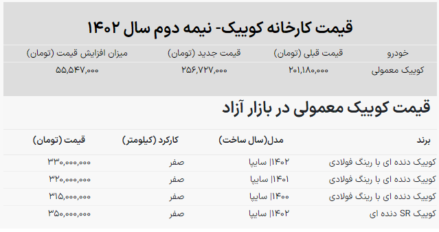 افزایش ۵۵ میلیونی قیمت کوییک افزایش ۵۵ میلیونی قیمت کوییک