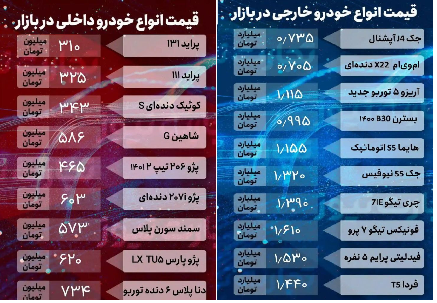 قیمت‌ها در بازار خودرو/ پراید ۳۲۵ میلیون تومان/ پژو پارس و شاهین گران‌تر شدند