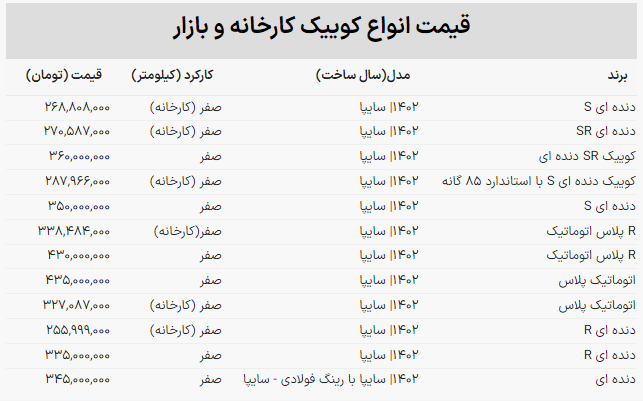 رکود در بازار خریدوفرش کوییک؛ سقوط ۵۰ میلیونی این مدل! رکود در بازار خریدوفرش کوییک؛ سقوط ۵۰ میلیونی این مدل!